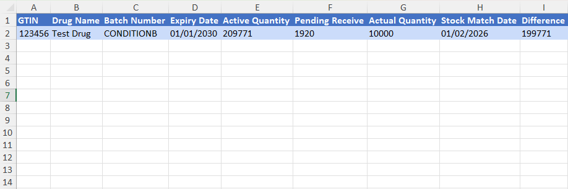Download Stock Match Table