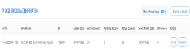 Last Stock Match Operation