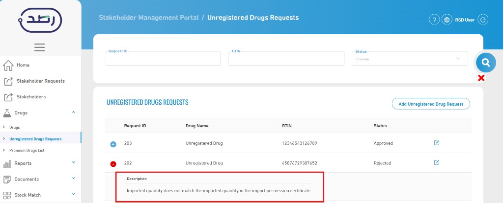 Rejected Unregistered Drug Request